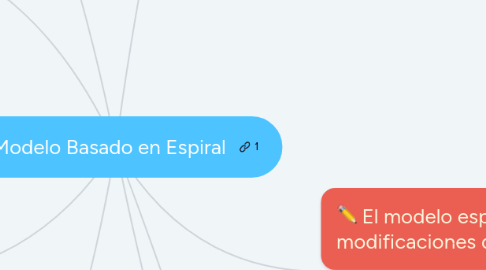 Mind Map: Modelo Basado en Espiral