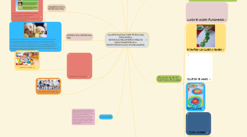 Mind Map: LAS ARTES PLÁSTICAS COMO TÉCNICA PARA FORTALECER LA MOTRICIDAD FINA EN NIÑOS Y NIÑAS DE GRADO TRANSICIÓN DE LA INSTITUCIÒN EDUCATIVA VICTORIA MANZUR.