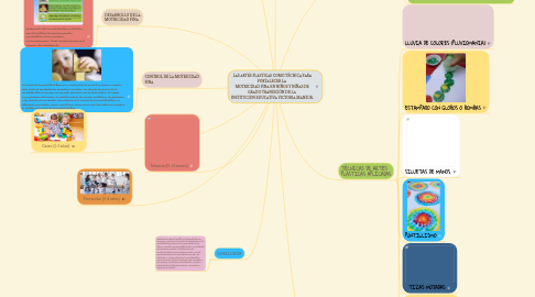 Mind Map: LAS ARTES PLÁSTICAS COMO TÉCNICA PARA FORTALECER LA  MOTRICIDAD FINA EN NIÑOS Y NIÑAS DE GRADO TRANSICIÓN DE LA  INSTITUCIÒN EDUCATIVA VICTORIA MANZUR.