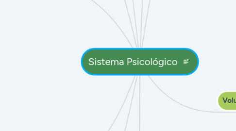 Mind Map: Sistema Psicológico