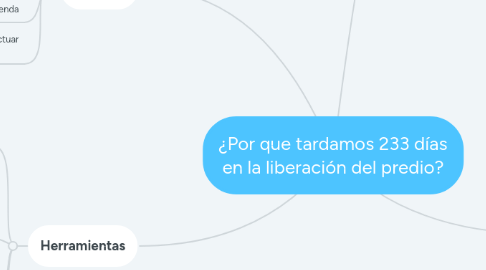 Mind Map: ¿Por que tardamos 233 días en la liberación del predio?