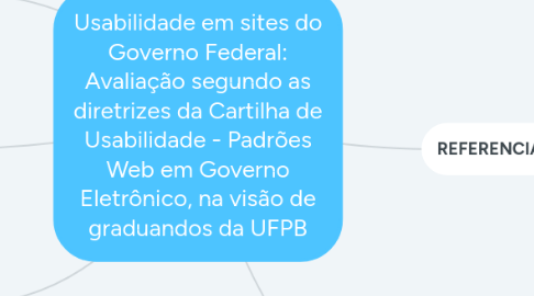 Mind Map: Usabilidade em sites do Governo Federal: Avaliação segundo as diretrizes da Cartilha de Usabilidade - Padrões Web em Governo Eletrônico, na visão de graduandos da UFPB