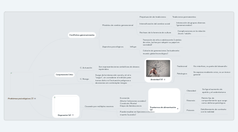 Mind Map: Problemas psicológicos (1)