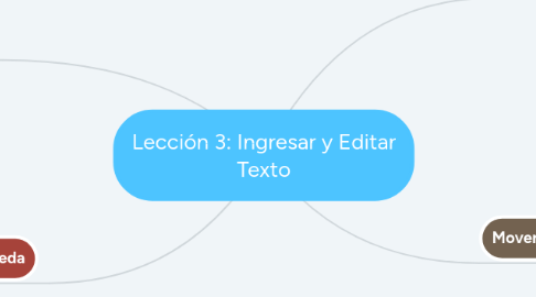 Mind Map: Lección 3: Ingresar y Editar Texto