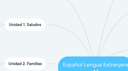 Mind Map: Español Lengua Extranjera A1