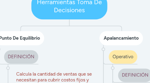 Mind Map: Herramientas Toma De Decisiones