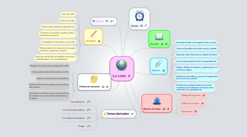 Mind Map: La calle