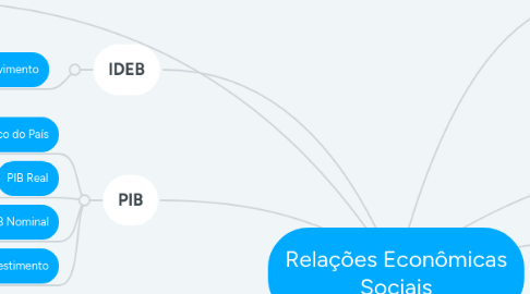 Mind Map: Relações Econômicas Sociais