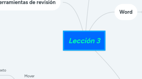 Mind Map: Lección 3