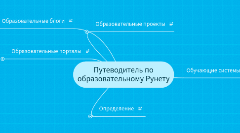 Mind Map: Путеводитель по образовательному Рунету