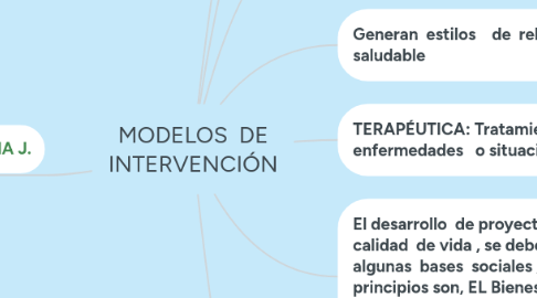 Mind Map: EVOLUCIÓN PSICOLÓGICA