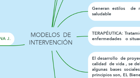 Mind Map: MODELOS  DE INTERVENCIÓN