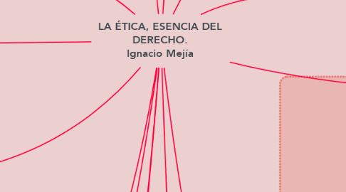 Mind Map: LA ÉTICA, ESENCIA DEL DERECHO. Ignacio Mejía