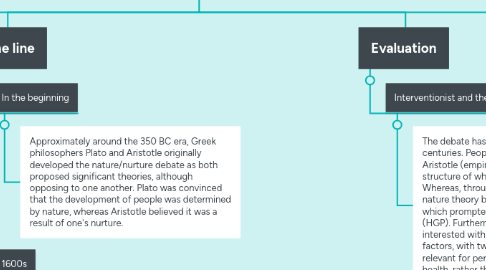 Mind Map: Nature vs Nurture Debate -Language Acquisition-