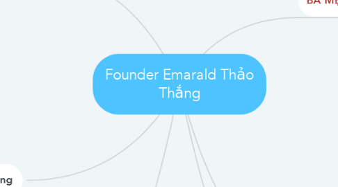 Mind Map: Founder Emarald Thảo Thắng