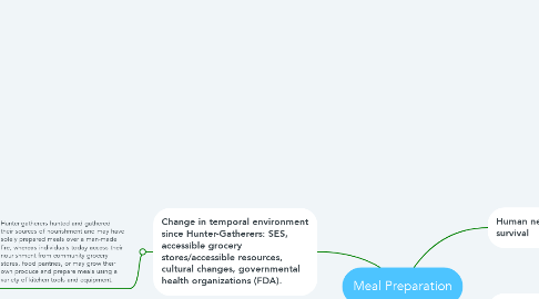 Mind Map: Meal Preparation