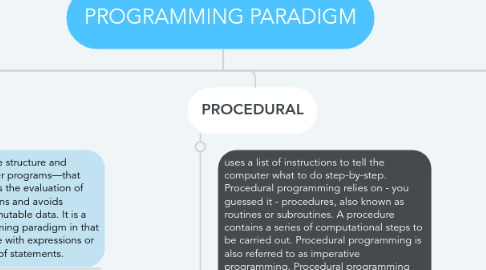 Mind Map: PROGRAMMING PARADIGM