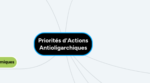 Mind Map: Priorités d'Actions Antioligarchiques