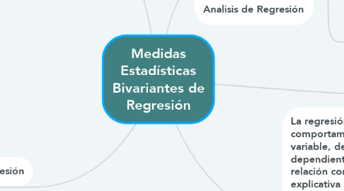 Mind Map: Medidas Estadísticas Bivariantes de Regresión
