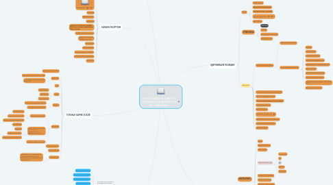 Mind Map: КАК СОЗДАВАТЬ И ВЕСТИ ПРИБЫЛЬНЫЙ БИЗНЕС ПО ДОСТАВКЕ ЕДЫ