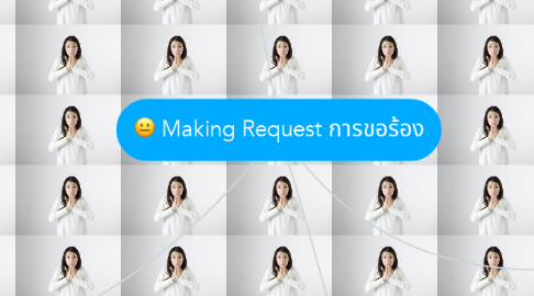 Mind Map: Making Request การขอร้อง