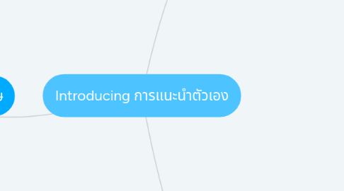 Mind Map: Introducing การแนะนำตัวเอง