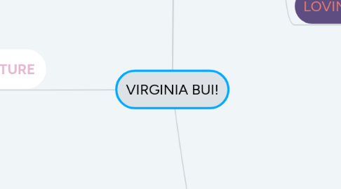 Mind Map: VIRGINIA BUI!