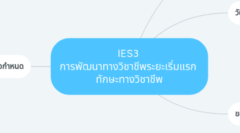 Mind Map: IES3 การพัฒนาทางวิชาชีพระยะเริ่มแรก ทักษะทางวิชาชีพ