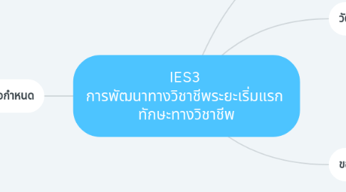 Mind Map: IES3  การพัฒนาทางวิชาชีพระยะเริ่มแรก  ทักษะทางวิชาชีพ