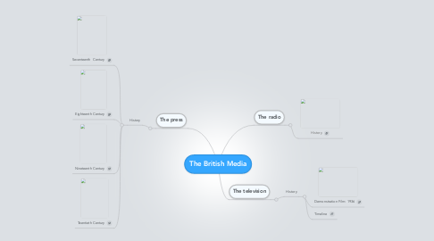 Mind Map: The British Media