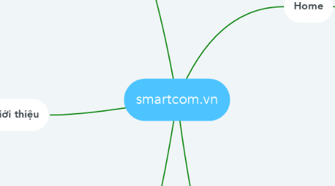 Mind Map: smartcom.vn