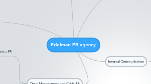 Mind Map: Edelman PR agency