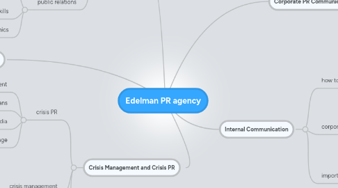 Mind Map: Edelman PR agency