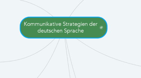 Mind Map: Kommunikative Strategien der deutschen Sprache