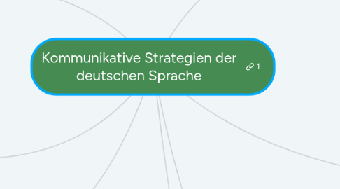 Mind Map: Kommunikative Strategien der deutschen Sprache