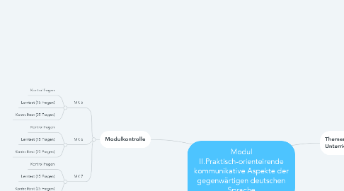 Mind Map: Modul II.Praktisch-orienteirende kommunikative Aspekte der gegenwärtigen deutschen Sprache