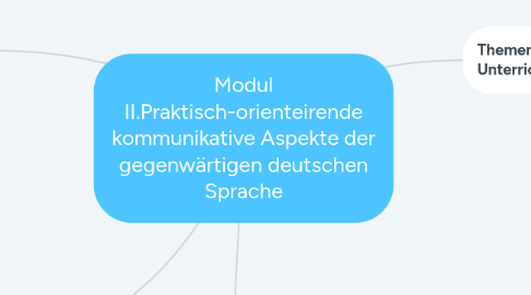 Mind Map: Modul II.Praktisch-orienteirende kommunikative Aspekte der gegenwärtigen deutschen Sprache