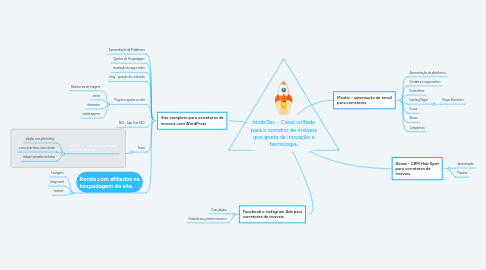 Mind Map: Curso Mautic e WordPress para corretores