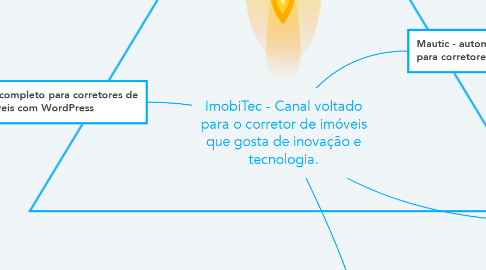 Mind Map: ImobiTec - Canal voltado para o corretor de imóveis que gosta de inovação e tecnologia.