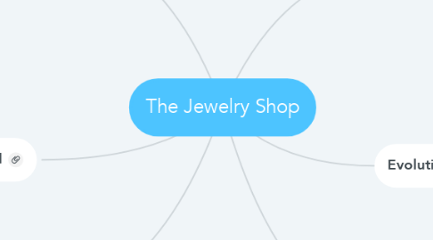 Mind Map: The Jewelry Shop