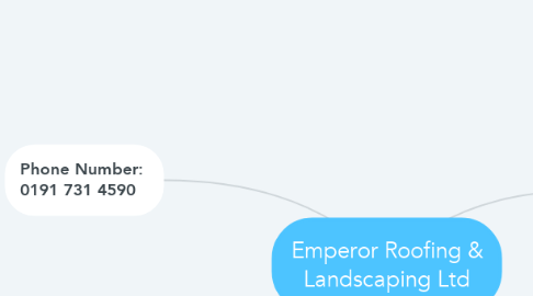 Mind Map: Emperor Roofing & Landscaping Ltd