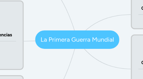 Mind Map: La Primera Guerra Mundial