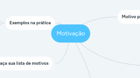 Mind Map: Motivação