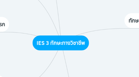 Mind Map: IES 3 ทักษะทางวิชาชีพ