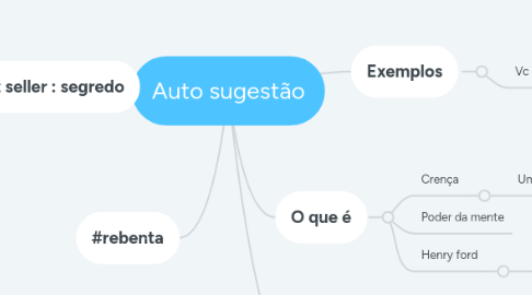 Mind Map: Auto sugestão