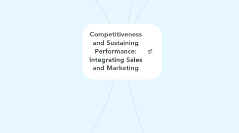 Mind Map: Competitiveness and Sustaining Performance: Integrating Sales and Marketing