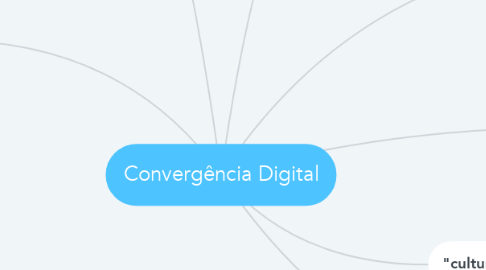 Mind Map: Convergência Digital