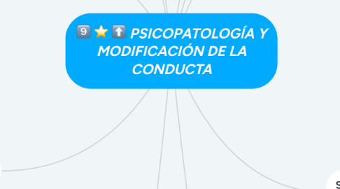 Mind Map: PSICOPATOLOGÍA Y MODIFICACIÓN DE LA CONDUCTA