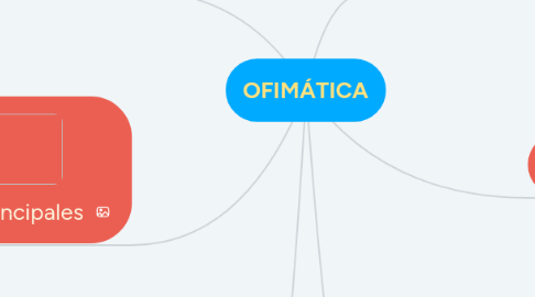 Mind Map: OFIMÁTICA