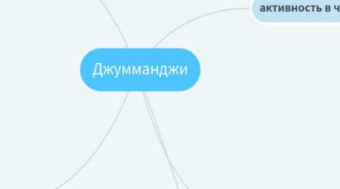 Mind Map: стресс и стрессоустойчивость
